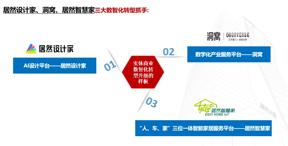 居然之家：2023年實(shí)現(xiàn)營(yíng)收135.12億元 “數(shù)字化、智能化、國(guó)際化、綠色化”譜寫創(chuàng)新發(fā)展新篇章